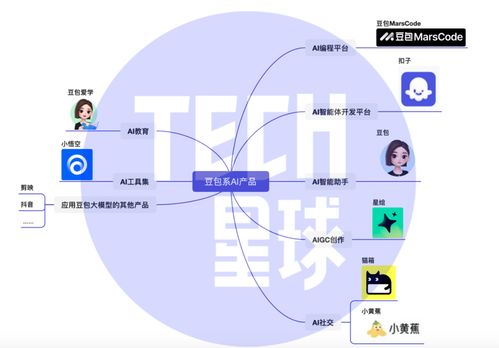 字節跳動整合AI能力 河馬愛學并入豆包，加速打造AI產品生態